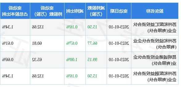 龙蟠科技(603906.SH)：截至2023年11月10日，公司股东人数为66025户