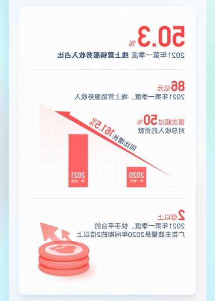 快手2023年Q3财报亮眼：收入增长20.8%，日活用户达3.87亿，电商GMV 2902亿元