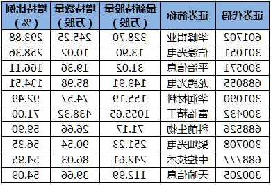 华金证券：给予天山铝业增持评级