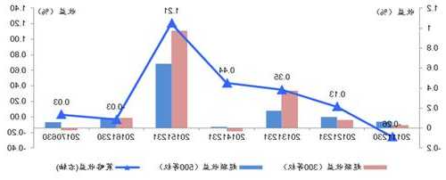 专题回顾 | 重点城市一二手成交总规模分化特征、内因与前景探析