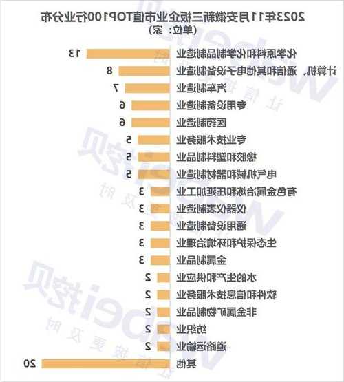 2023年11月安徽新三板企业市值TOP100：市值前四的企业均处北交所辅导期